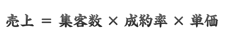 不動産流通業の売上公式