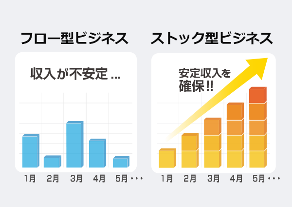 安定収入のストック型ビジネス