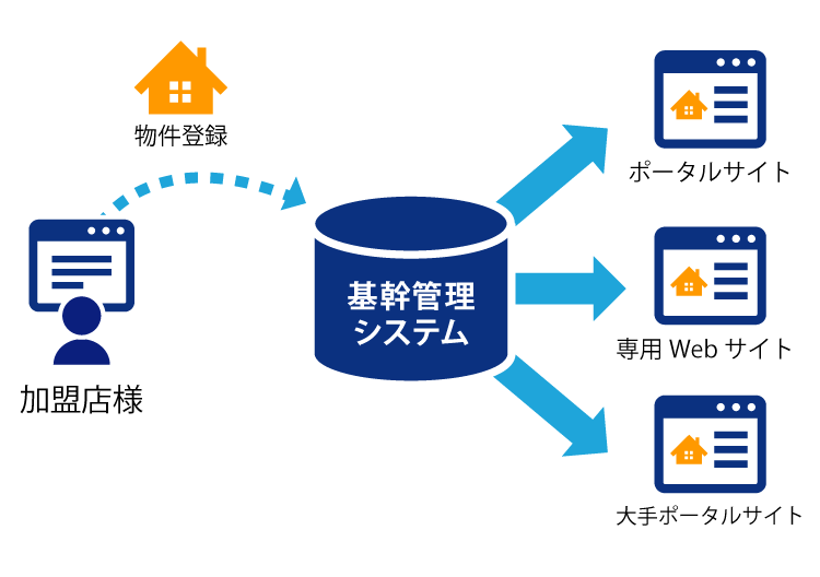 Webシステムイメージ